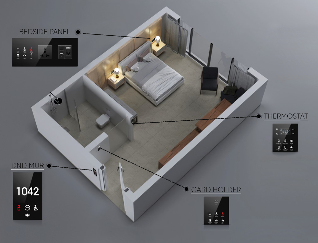 Guest Room Management Systems (GRMS)